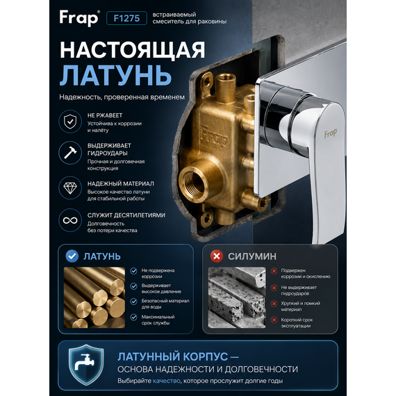 F1275 FRAP Смеситель встраиваемый для раковины — фото 9